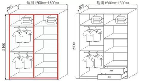 衣櫃的基本尺寸
